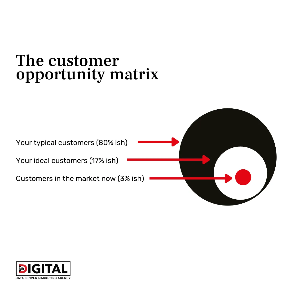 Data-Driven Lead Generation Strategy FAQ