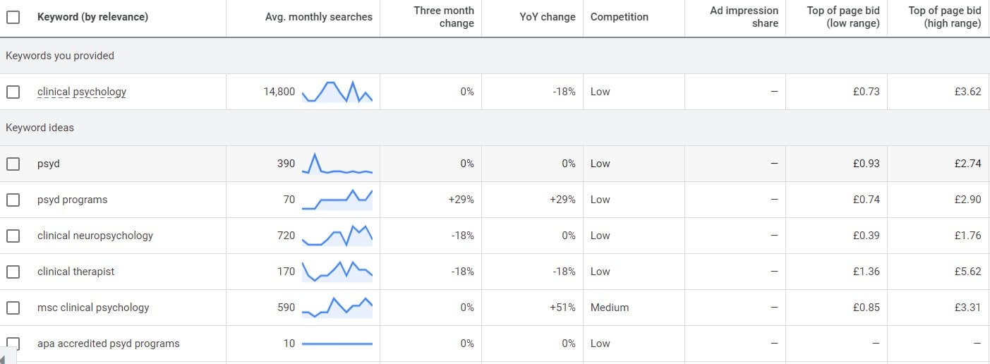 Conducting Keyword Research