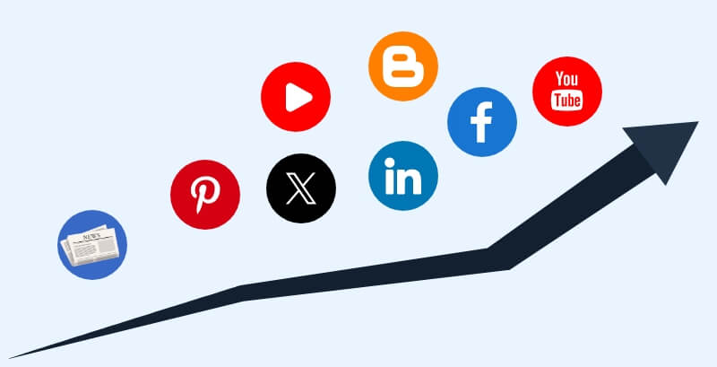 Content Marketing Evolved