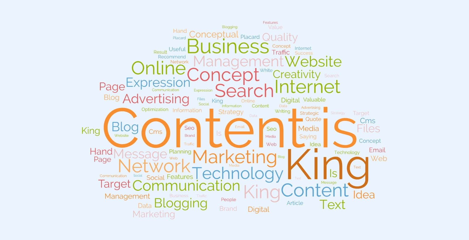 Content Marketing Landscape