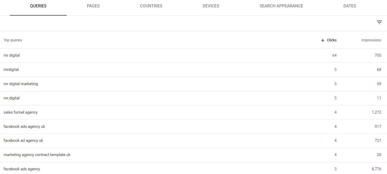 Google’s Search Console to Optimise Your Blogs
