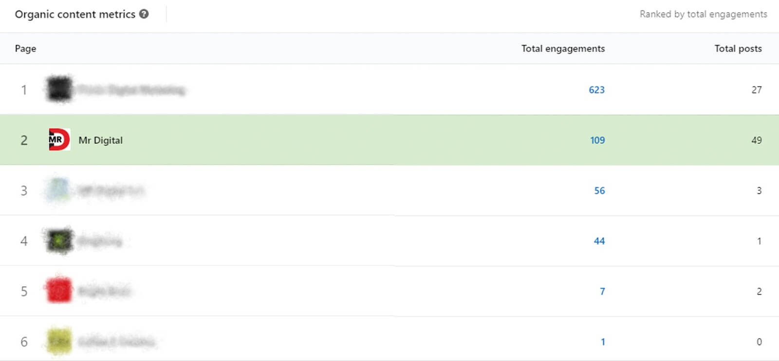 LinkedIn Companies to Track