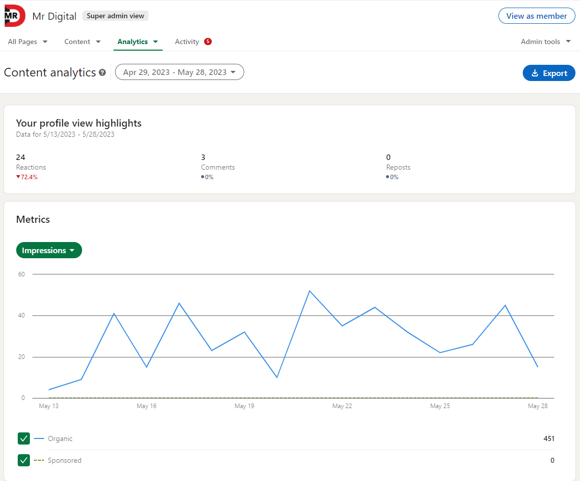 LinkedIn Content Analytics