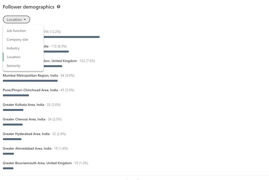 LinkedIn Follower Demographics
