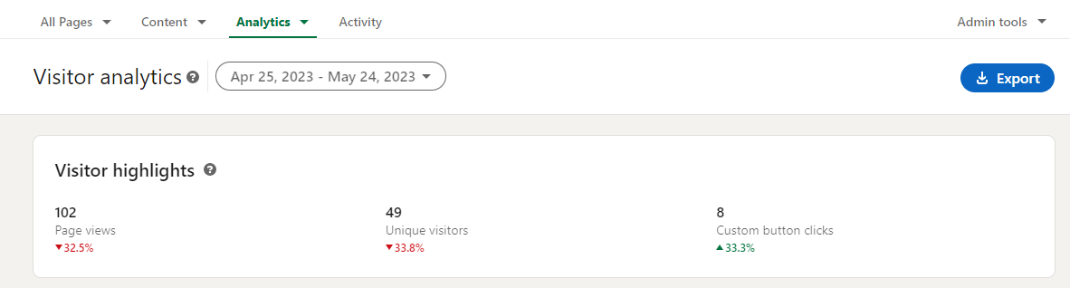 LinkedIn Visitor Highlights