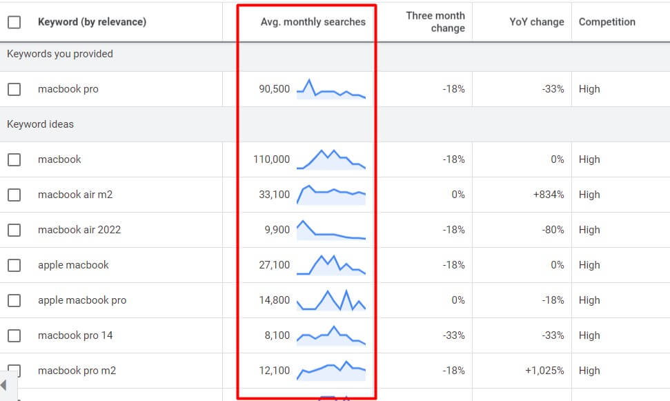 Research the Search Volume