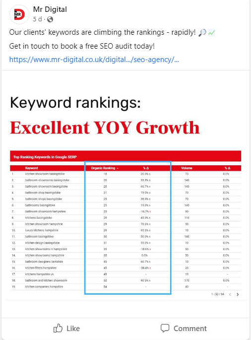 Start Posting Quality Content